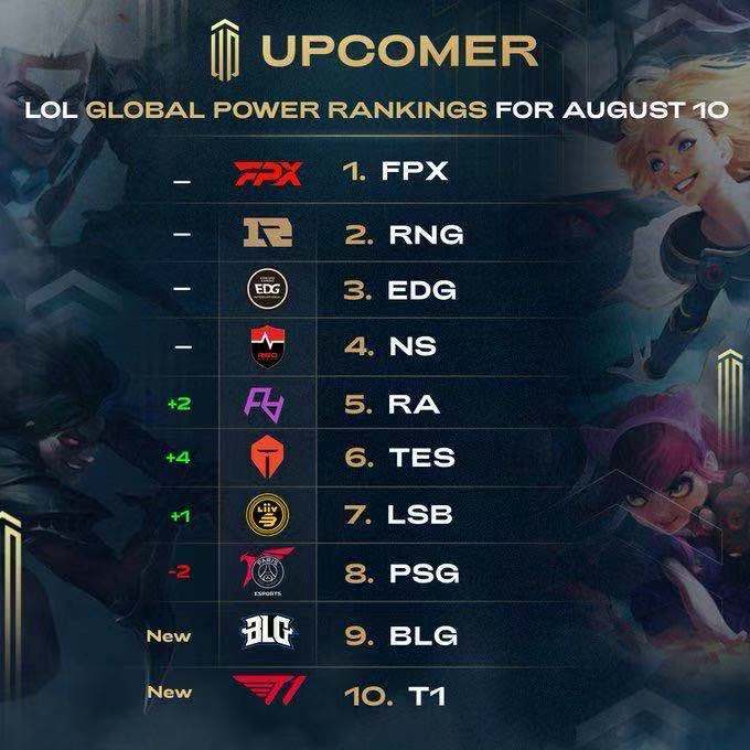 兰球队出现 兰球队出现