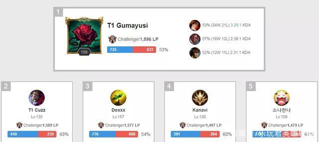 控制节奏方 控制节奏方