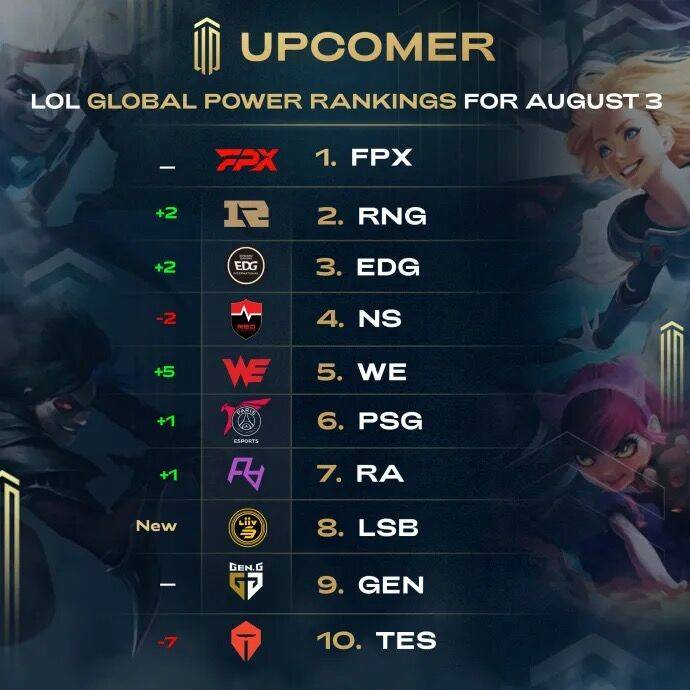 强调转换的 强调转换的