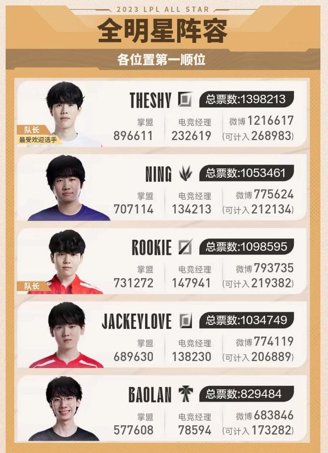 自定义按键 自定义按键